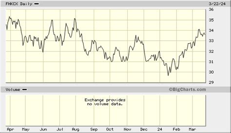 fhktx|Fidelity® China Region Fund (FHKTX) .